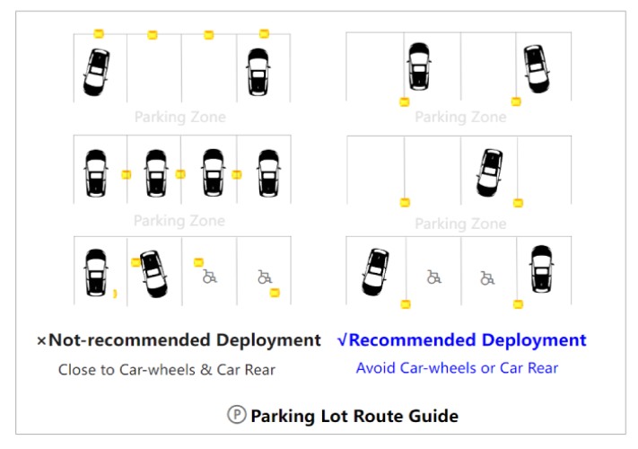 Parking Lot Route Guide