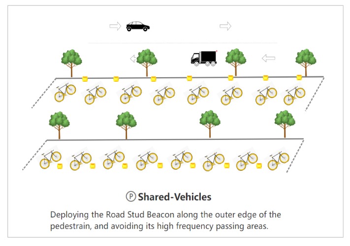 Shared-Vehicles