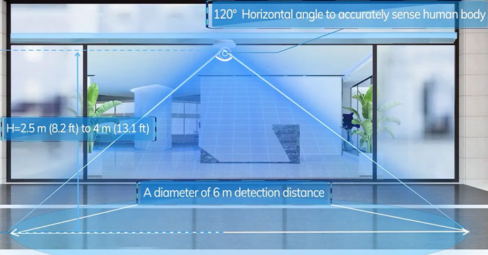 MSR01’s-detection-range