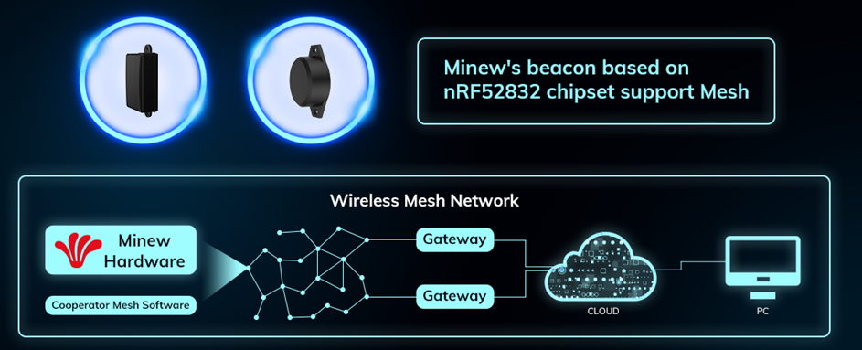 Minew's beacon based on nRF52832 chipset support Mesh
