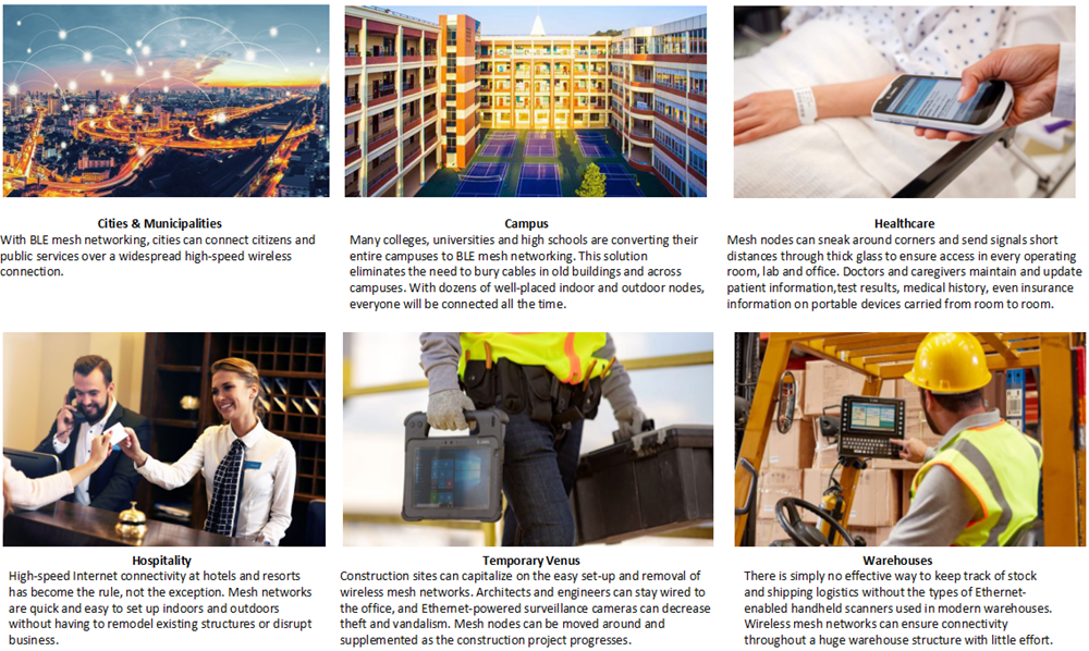 What You Should Know about Mesh Network - MinewStore