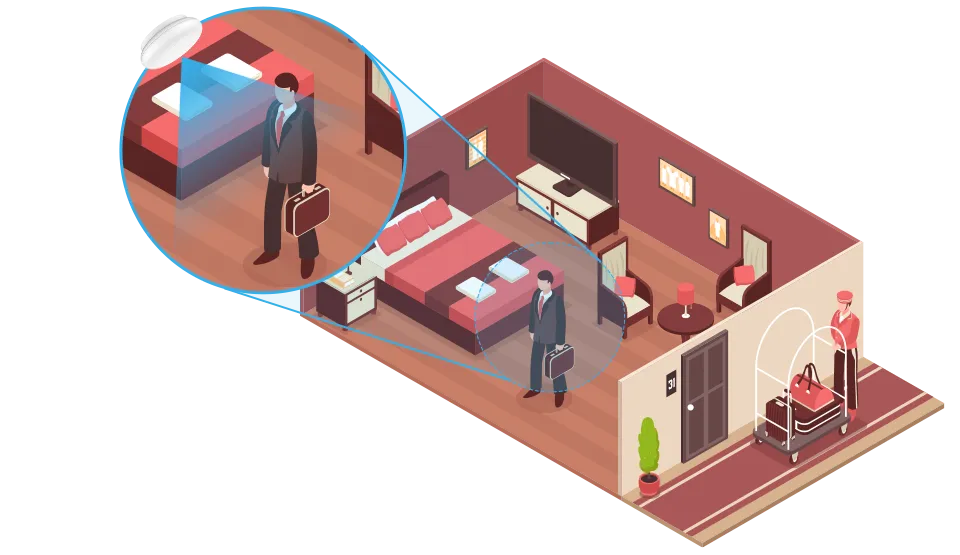 Подсчет людей