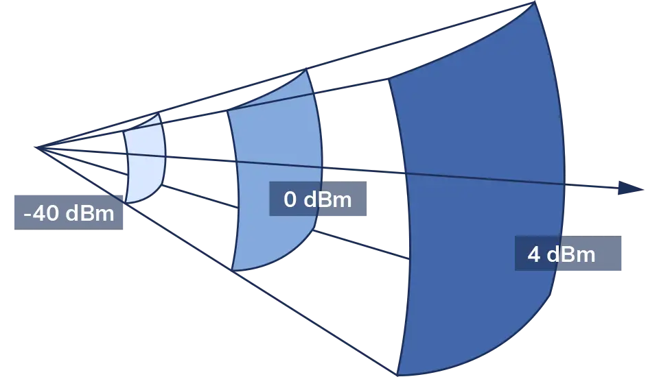 Adjustable transmission power level
