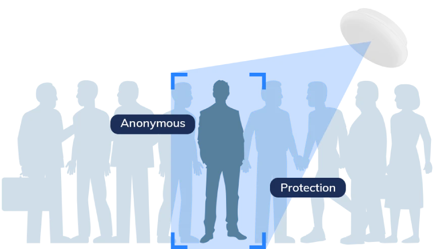 100% Анонимное и бесконтактное зондирование