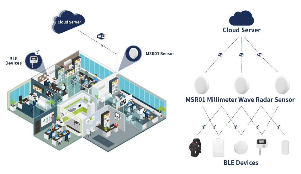 Данные реле
