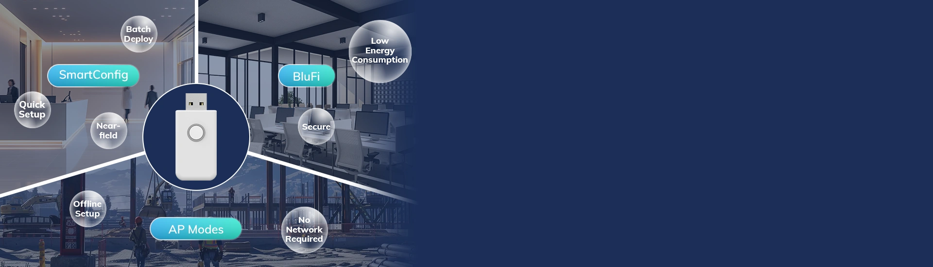 複数のプロビジョニングオプション