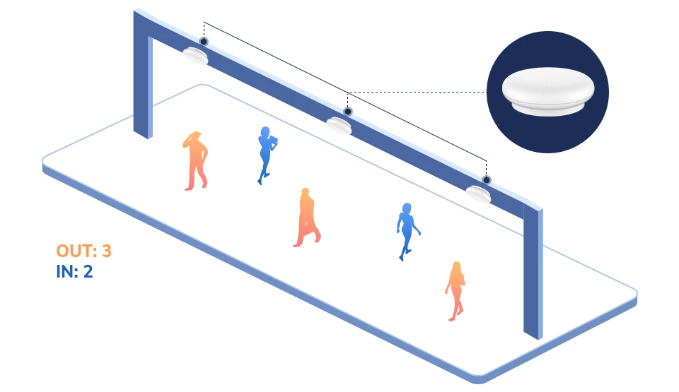 Люди текут статистику