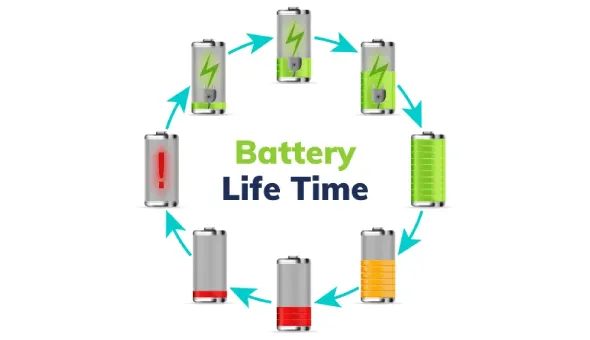How to Extend the Battery Life of Bluetooth Beacons?