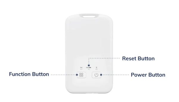 Multi-functional buttons