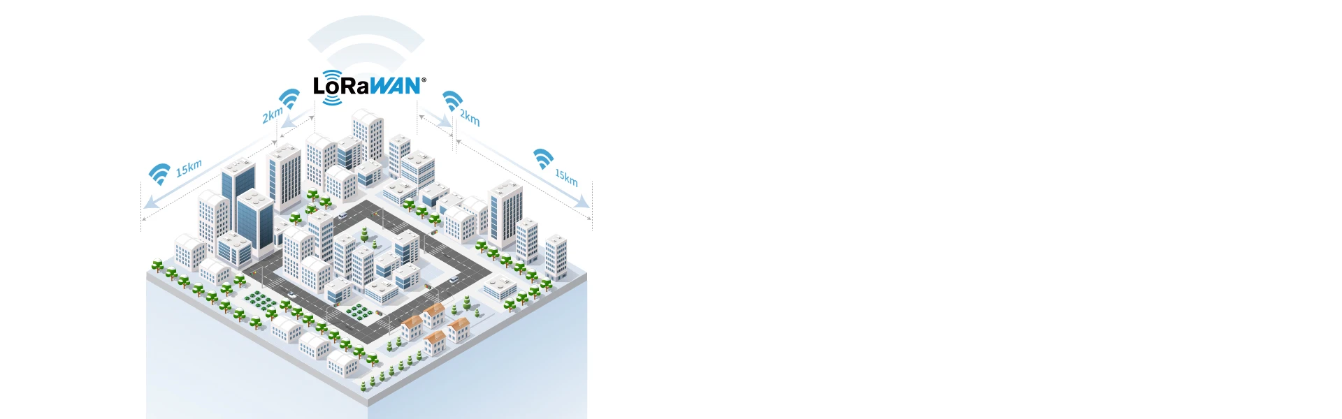 LoRaWAN Based