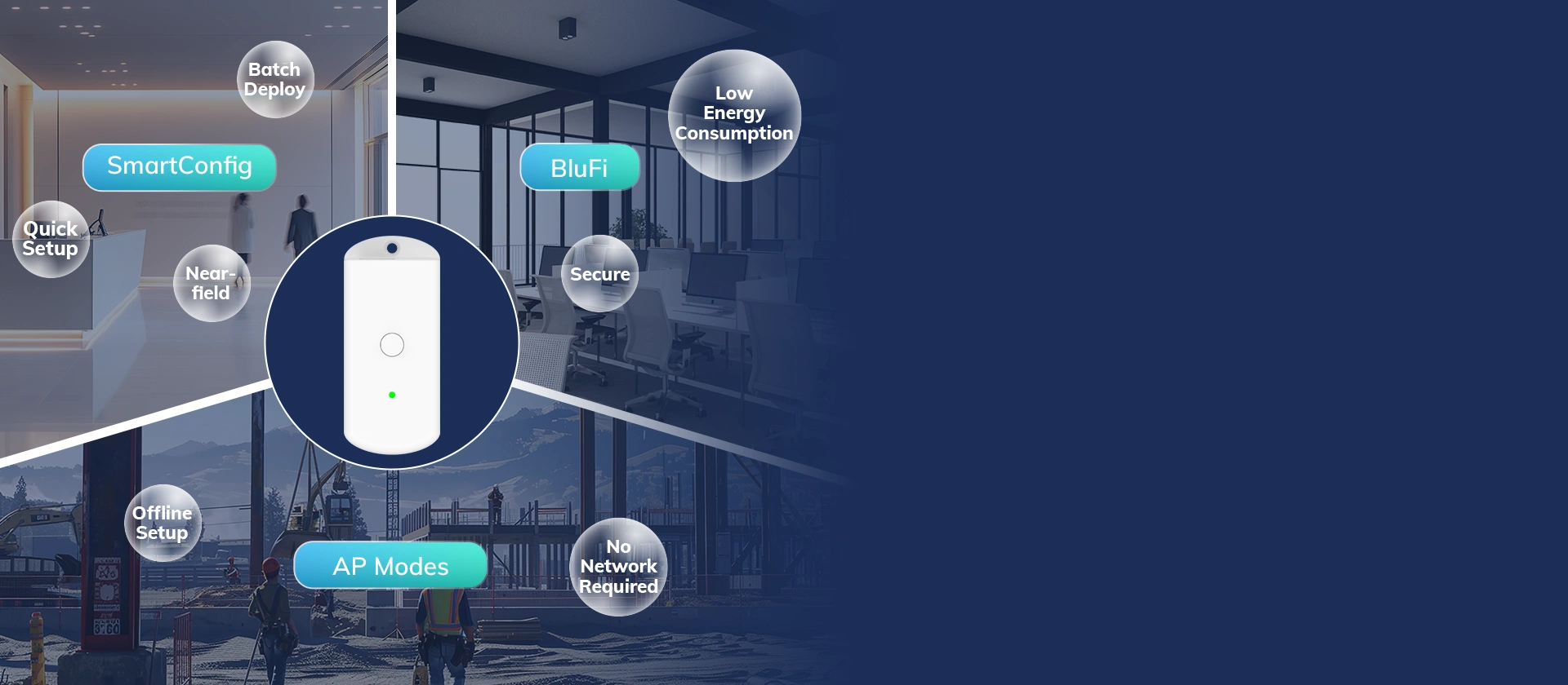 Enhanced Provisioning Flexibility with Triple Configuration Modes