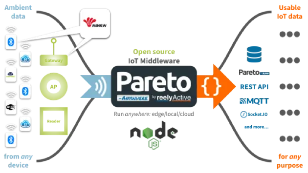 partenaire de minewoactive