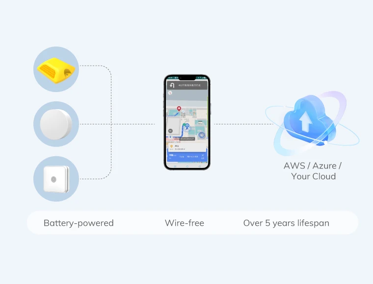 How to Use Beacons in Indoor Wayfinding