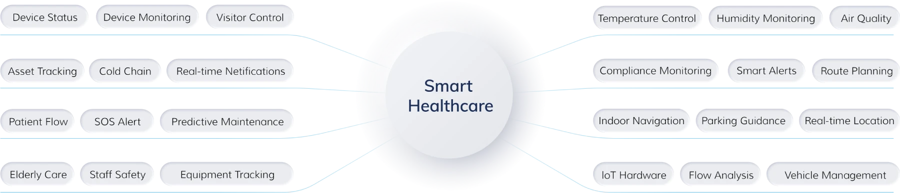 Function Customization