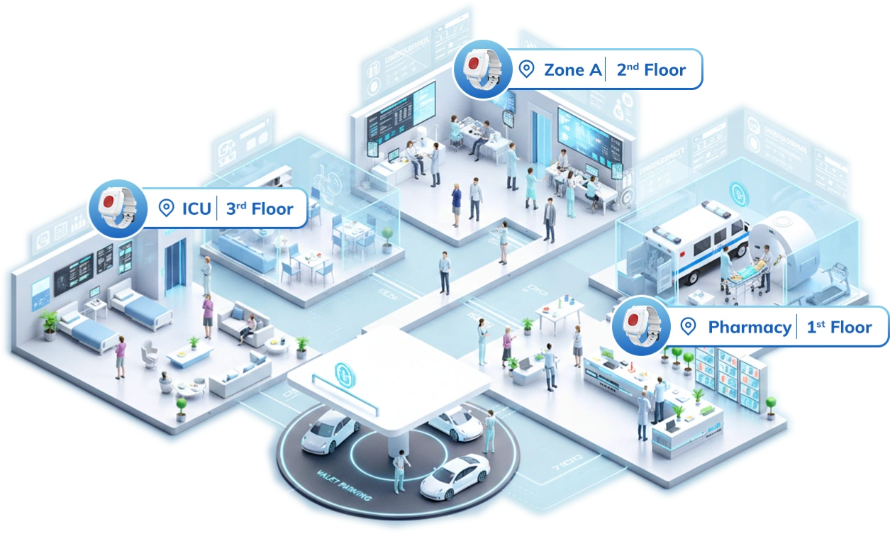 उच्च परिशुद्धता स्थिति