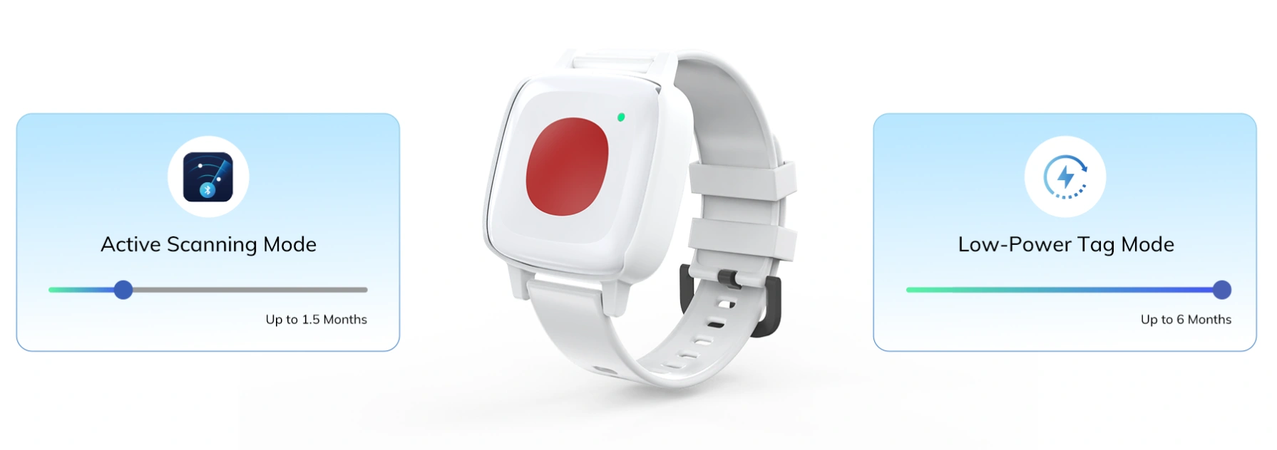 स्विच करने योग्य स्कैनिंग मोड