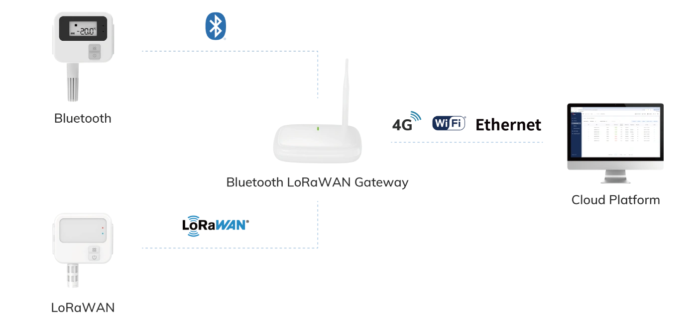temperatura-umidità-monitoraggio-come-lavorare