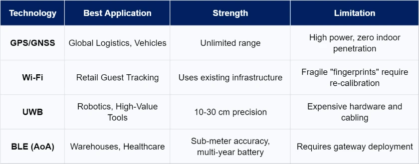 Choosing the Right indoor and outdoor Tech