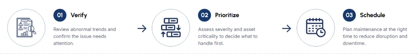 Supporting Better Maintenance Decisions of lsv01