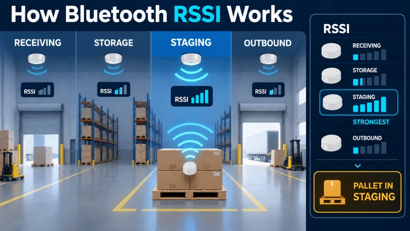 How Does Bluetooth RSSI Work