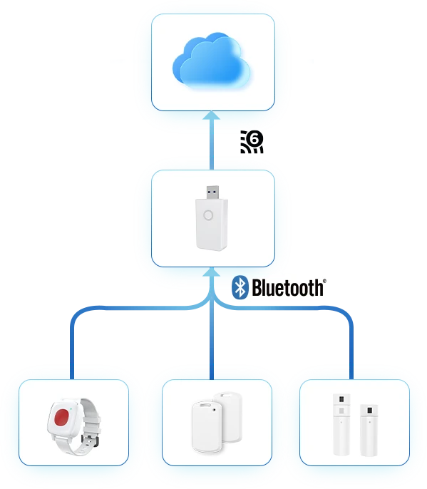 Real-Time Data Flow