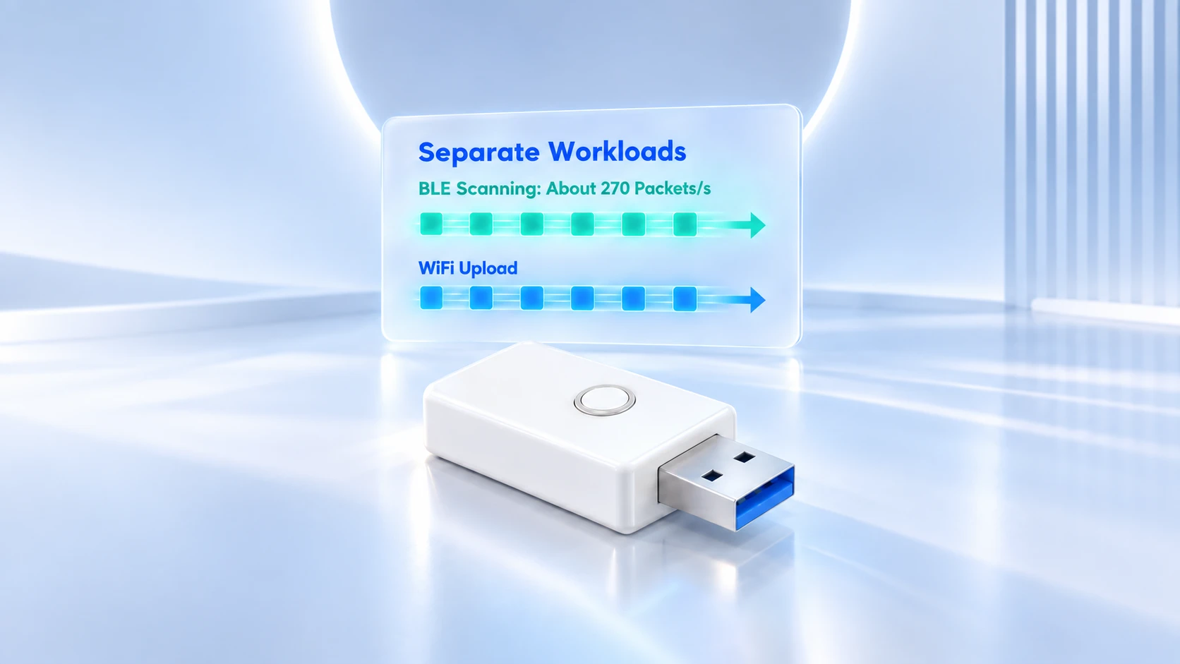 workloads separate of MG11 Dual Band WiFi Nova Gateway